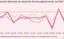 Nachhaltige Verunsicherung